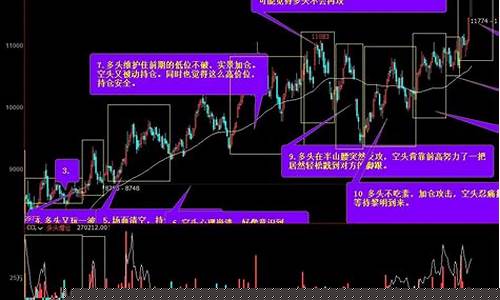期货爱与恨(我恨期货)_https://www.023hushi.com_核准制创业板_第1张