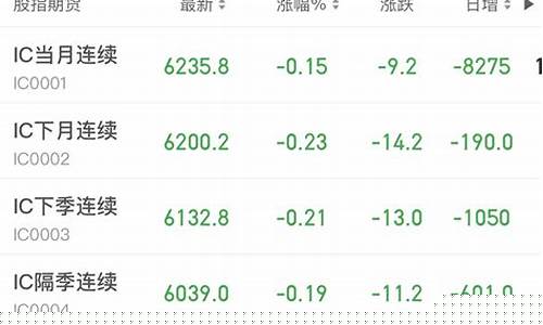 羊业股指期货行情(羊业股指期货行情最新)_https://www.023hushi.com_创业板_第1张