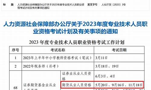 期货从业证书考试时间(期货从业证考试报名时间)_https://www.023hushi.com_深证A股_第1张