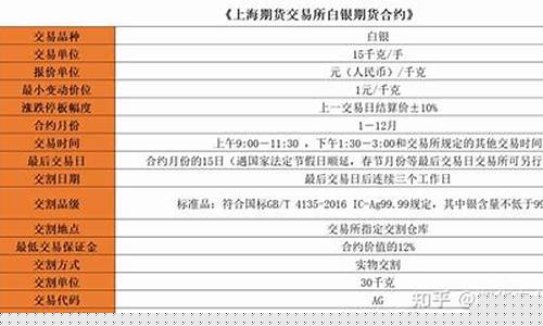 官渡区白银期货合约(白银期货合约手续费多少)_https://www.023hushi.com_注册制深证A股_第1张