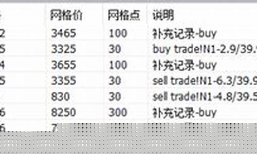 期货网格(期货网格交易是什么意思)_https://www.023hushi.com_核准制创业板_第1张