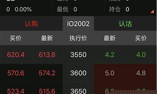 期货期权行情表格下载(期货期权交易平台)_https://www.023hushi.com_新股_第1张