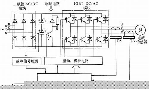 变频器工作原理(电梯变频器工作原理)_https://www.023hushi.com_新股申购_第1张
