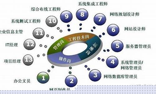 网络工程就业方向及就业前景(网络工程就业方向及就业前景怎么样)_https://www.023hushi.com_核准制科创板_第1张