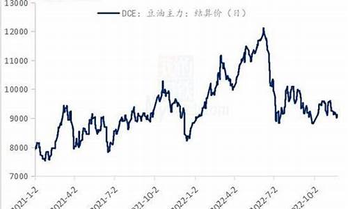 实时外盘豆油期货行情(豆油期货实时价格)_https://www.023hushi.com_新股_第1张