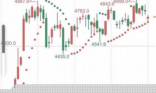 期货怎么用杠杆(期货怎么用杠杆操作)_https://www.023hushi.com_新股_第1张