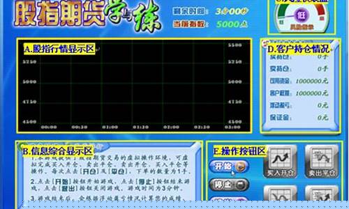 模拟期货游戏(期货模拟大赛)_https://www.023hushi.com_新股_第1张