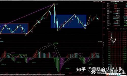 期货 月(期货月间正套)_https://www.023hushi.com_上证A股_第1张