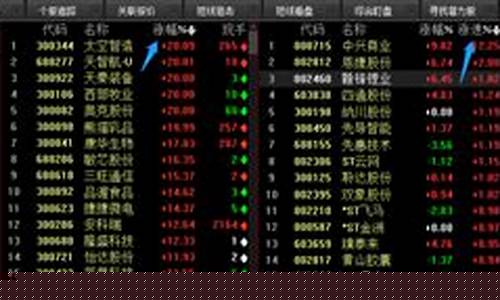 如何判断哪个板块的股票会涨(怎么判断股票板块)_https://www.023hushi.com_注册制创业板_第1张