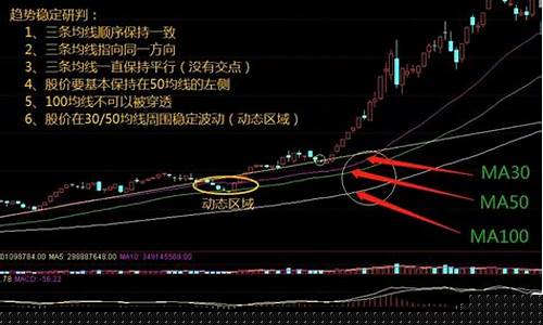期货短期MA(期货短期交易技巧)_https://www.023hushi.com_创业板_第1张