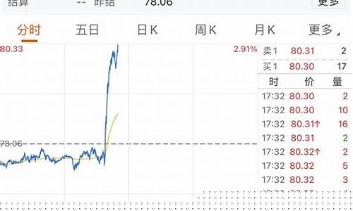 原油期货现价(原油期货现价计算公式)_https://www.023hushi.com_财经新闻_第1张