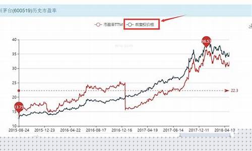 个股股价查询(个股分红会影响股价吗)_https://www.023hushi.com_上证申报企业信息_第1张