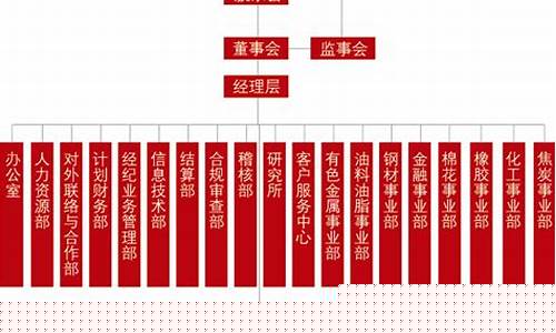 山东鲁证期货公司(山东鲁证期货有限公司)_https://www.023hushi.com_核准制深证A股_第1张