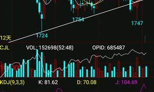 期货一点(期货一点20元)_https://www.023hushi.com_新股日历_第1张