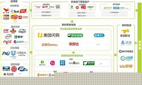 消费行业有哪些板块组成(消费行业包括哪些板块)_https://www.023hushi.com_创业板申报企业信息_第1张