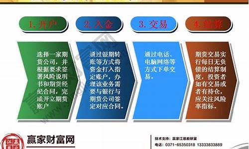 股指期货入门基础知识(股指期货基础知识入门详解)_https://www.023hushi.com_上证A股_第1张