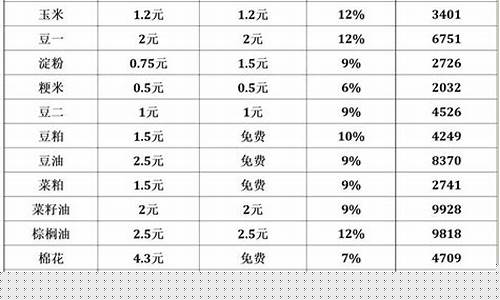 期货公司手续费比较(期货公司手续费对比)_https://www.023hushi.com_核准制创业板_第1张