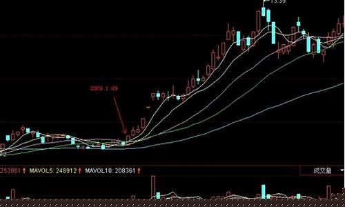 反包k线图解法(反包k线视频教程全集)_https://www.023hushi.com_上证申报企业信息_第1张