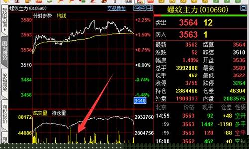 哪些期货是夜盘行情(国内期货夜盘什么意思)_https://www.023hushi.com_科创板_第1张