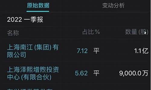 期货徐翔(期货徐翔是谁)_https://www.023hushi.com_上证申报企业信息_第1张