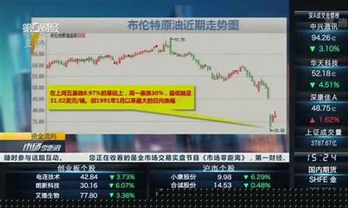 今日航运板块(航运股走势)_https://www.023hushi.com_北证A股_第1张