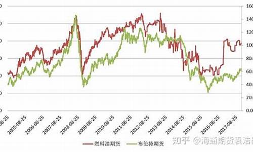 原油期货行情最好(原油期货涨最大受益股)_https://www.023hushi.com_新股_第1张