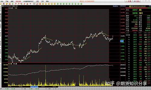 期货行情查看(期货行情数据怎么看懂)_https://www.023hushi.com_新股_第1张