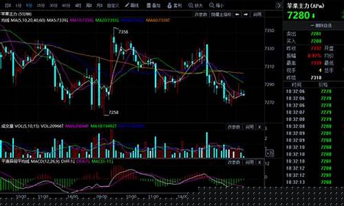 今日期货行情网站最新(今日期货价格)_https://www.023hushi.com_创业板_第1张