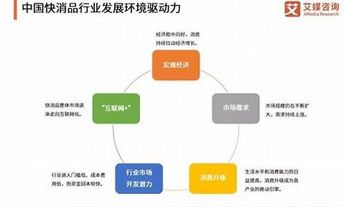 目前最火的快消品(目前快消品什么最快销量最大)_https://www.023hushi.com_核准制科创板_第1张