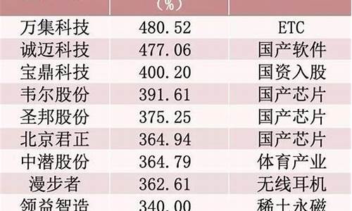 2019年每月牛股(2019每月牛股一览表)_https://www.023hushi.com_创业板申报企业信息_第1张