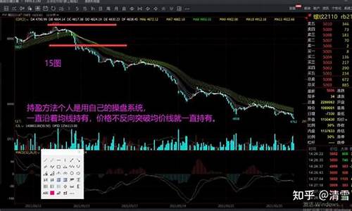 期货突破穿刺(期货突破指标)_https://www.023hushi.com_注册制上证A股_第1张