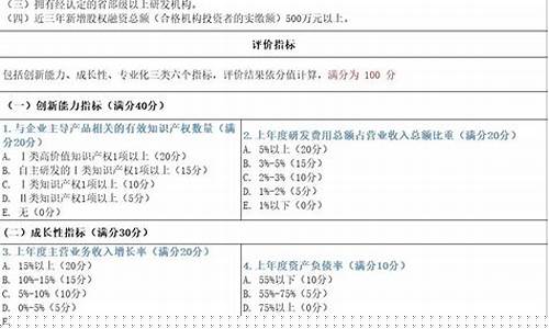 科技创新企业怎么认定资产(科技创新企业怎么认定资产负债表)_https://www.023hushi.com_核准制深证A股_第1张