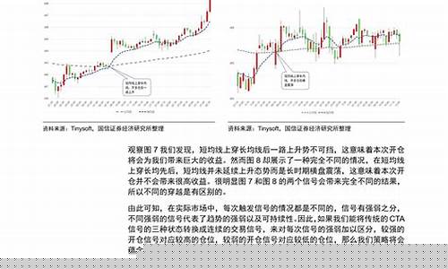期货有信号(期货信号预测网站)_https://www.023hushi.com_创业板申报企业信息_第1张