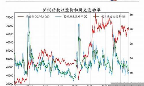国内期货指数(国内期货品种)_https://www.023hushi.com_核准制上证A股_第1张