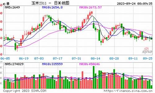 期货玉米1709(期货玉米交易一手多少钱)_https://www.023hushi.com_核准制科创板_第1张