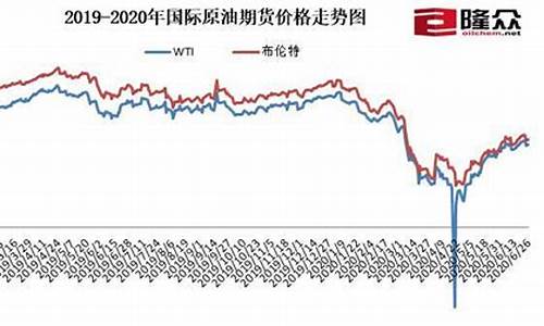 满仓原油期货行情最新消息(满仓原油期货行情最新消息今天)_https://www.023hushi.com_科创板_第1张