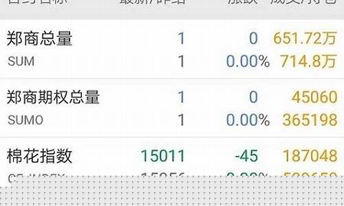 国富期货交易软件(国富期货手续费是多少)_https://www.023hushi.com_上证A股_第1张