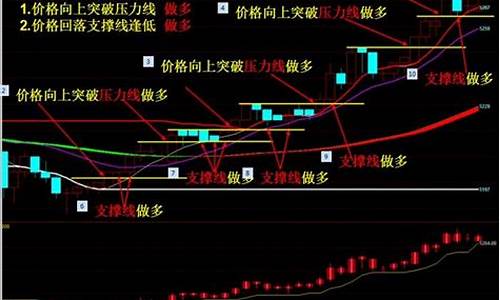 期货高手盈利(期货高手)_https://www.023hushi.com_注册制创业板_第1张