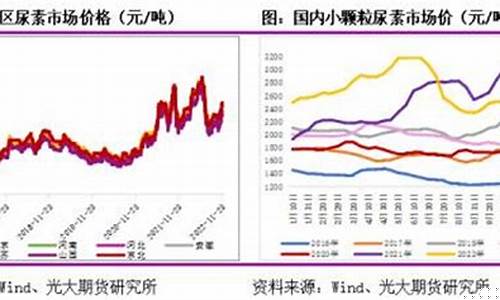 尿素期货分析新闻最新行情(尿素期货行情实时报价)_https://www.023hushi.com_新股申购_第1张