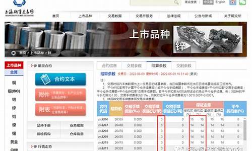 期货沪铝一手(期货沪铝一手多少钱)_https://www.023hushi.com_财经新闻_第1张