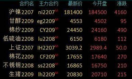 期货焦煤涨跌(焦煤期货上涨对煤炭股的影响)_https://www.023hushi.com_北证A股_第1张