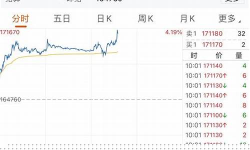 沪镍主力期货实时行情走势(沪镍2104期货实时行情)_https://www.023hushi.com_创业板_第1张