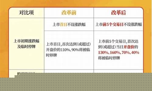 注册制跟创业板的区别(注册制创业板与创业板有什么区别)_https://www.023hushi.com_新股申购_第1张