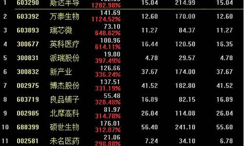 历史10倍妖股股一览表从最开始_https://www.023hushi.com_核准制科创板_第1张
