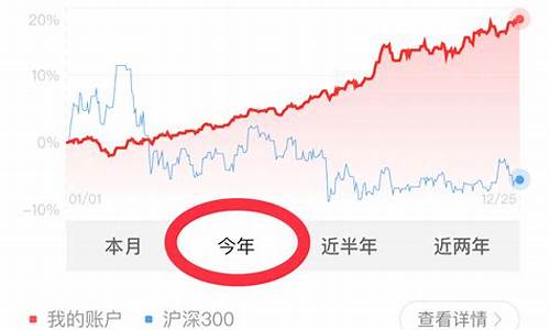 沪深300指数两倍做多什么意思(沪深300指数倍数怎么看)_https://www.023hushi.com_核准制上证A股_第1张