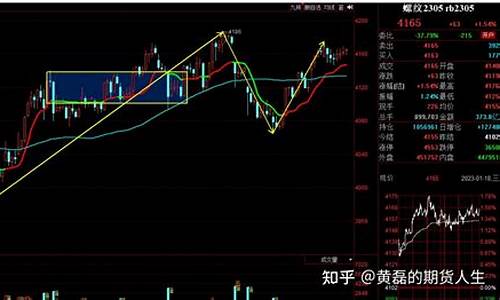期货资金模型(期货 模型)_https://www.023hushi.com_新股日历_第1张