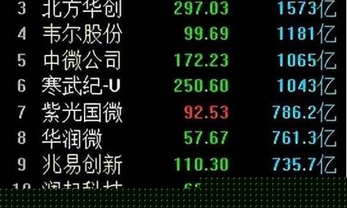 半导体股票龙头前十名北方华创(半导体龙头股票)_https://www.023hushi.com_核准制科创板_第1张