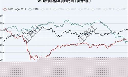 美国油价期货原油行情(原油期货影响油价吗)_https://www.023hushi.com_创业板_第1张