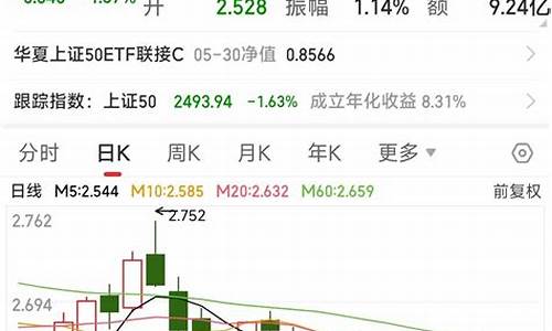 期货卖多(期货卖多是什么意思)_https://www.023hushi.com_核准制上证A股_第1张