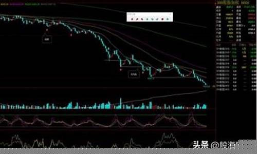 哪里看股指期货(哪里看股指期货行情)_https://www.023hushi.com_北证A股_第1张